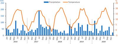 Spatio-Temporal High-Resolution Subsoil Compaction Risk Assessment for a 5-Years Crop Rotation at Regional Scale